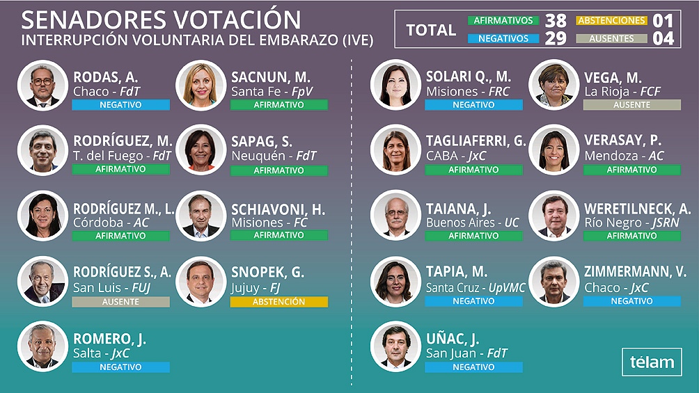 votacion 1