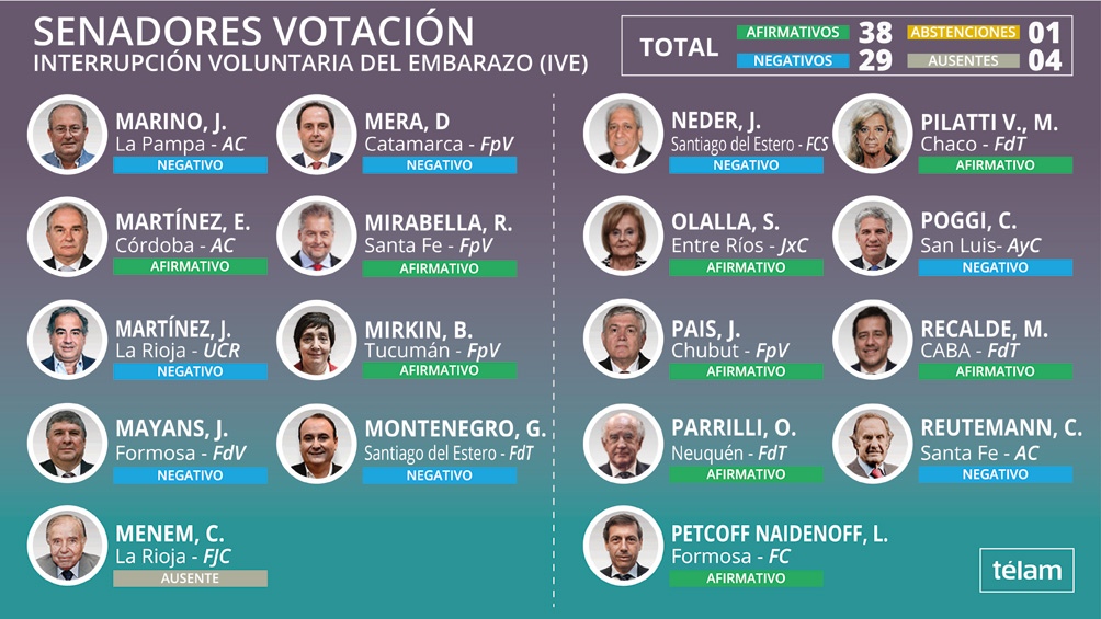 votacion 2