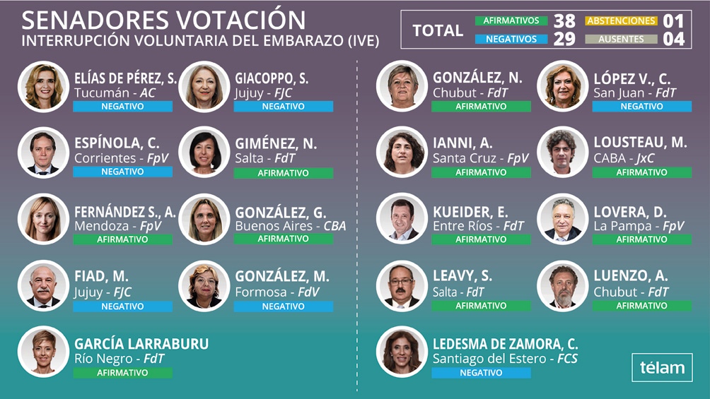 votacion 3