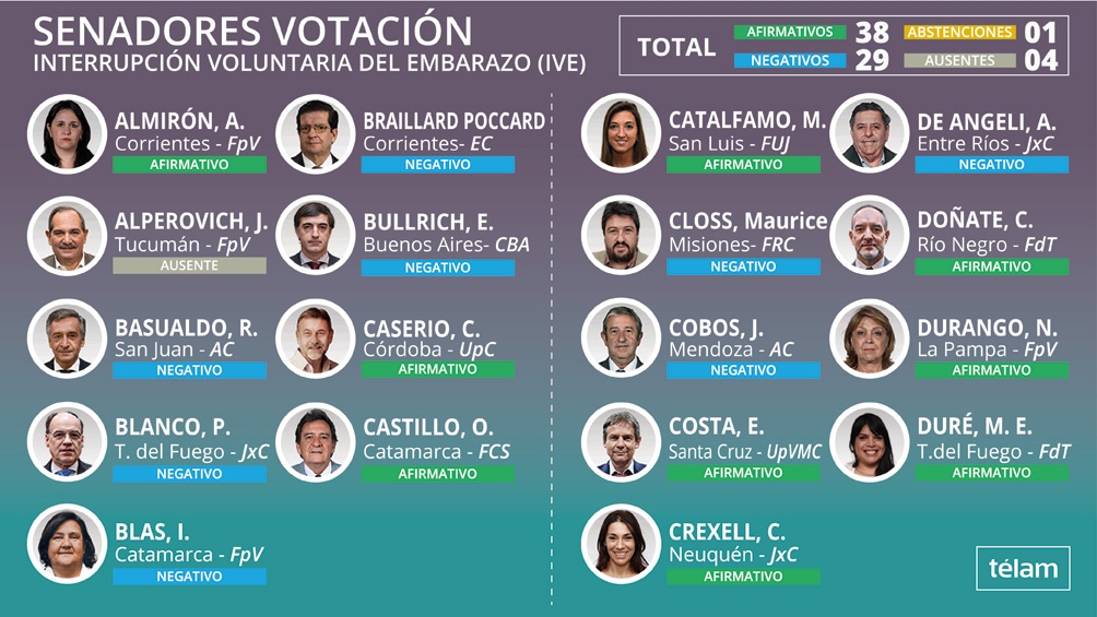 votacion 4