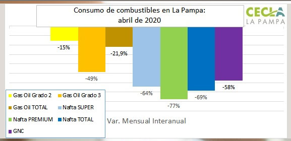 grafico