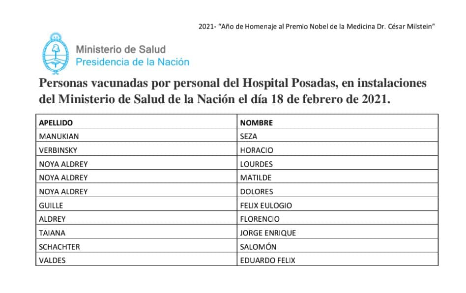 Lista de vacunados 3