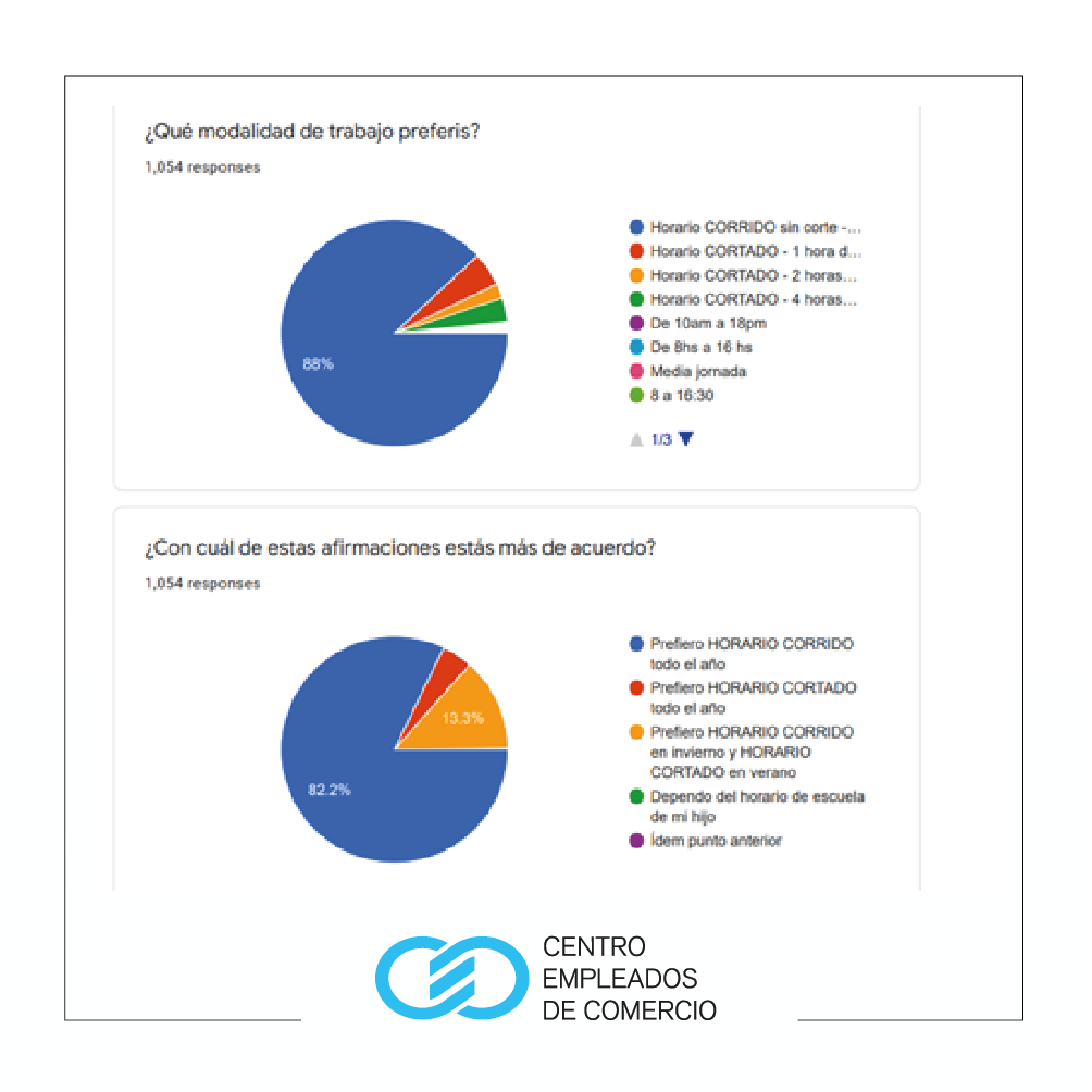 encuesta comercio