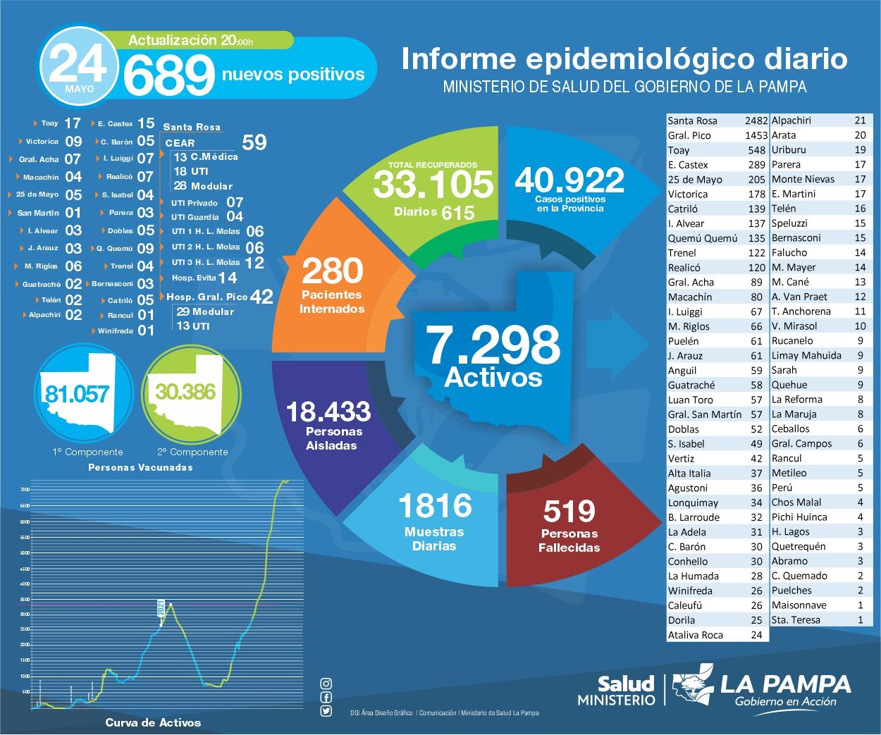 reporte