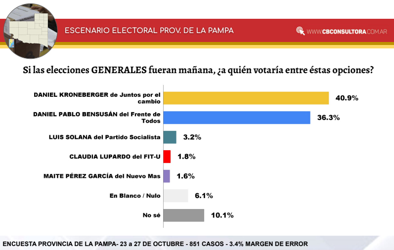 encuesta1