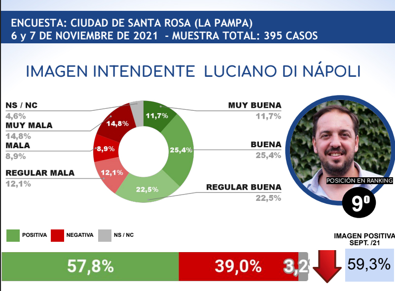 encuestacopete