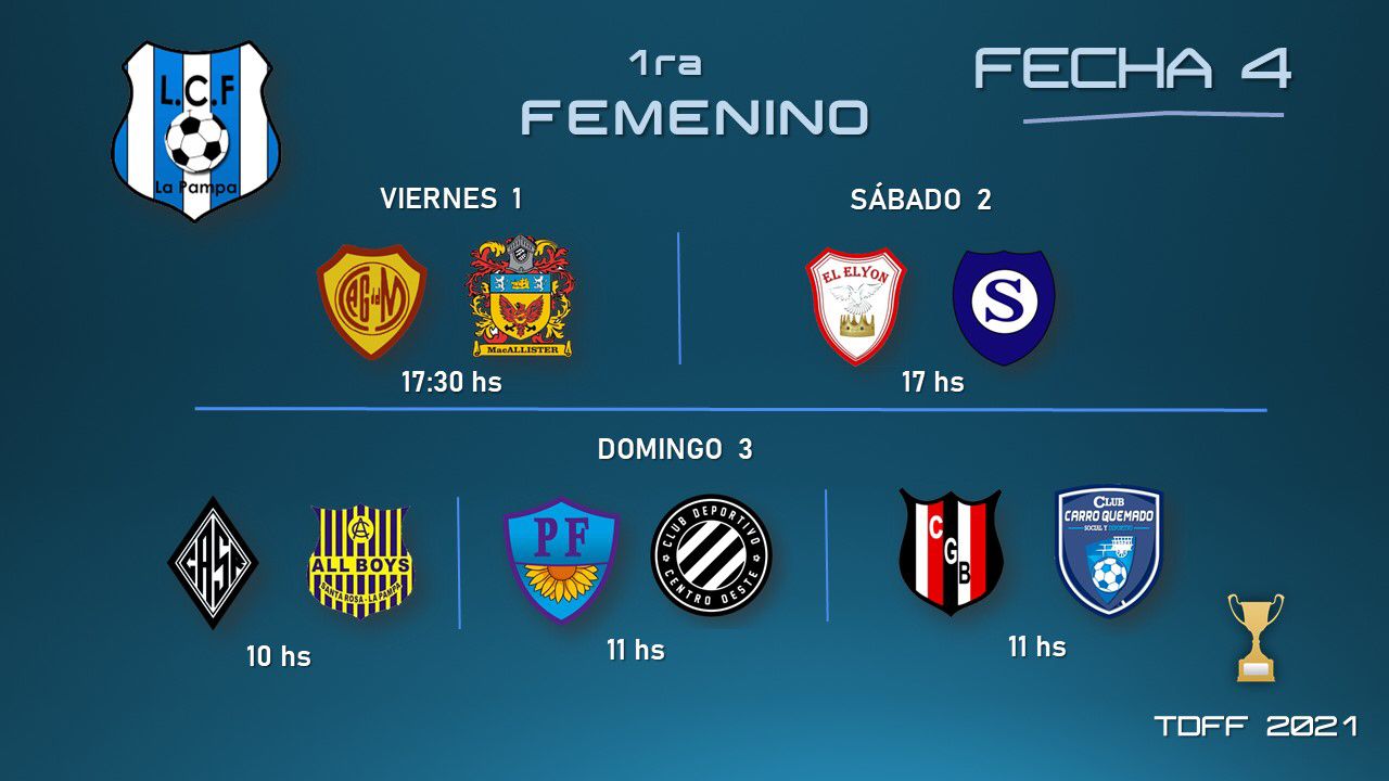 FECHA