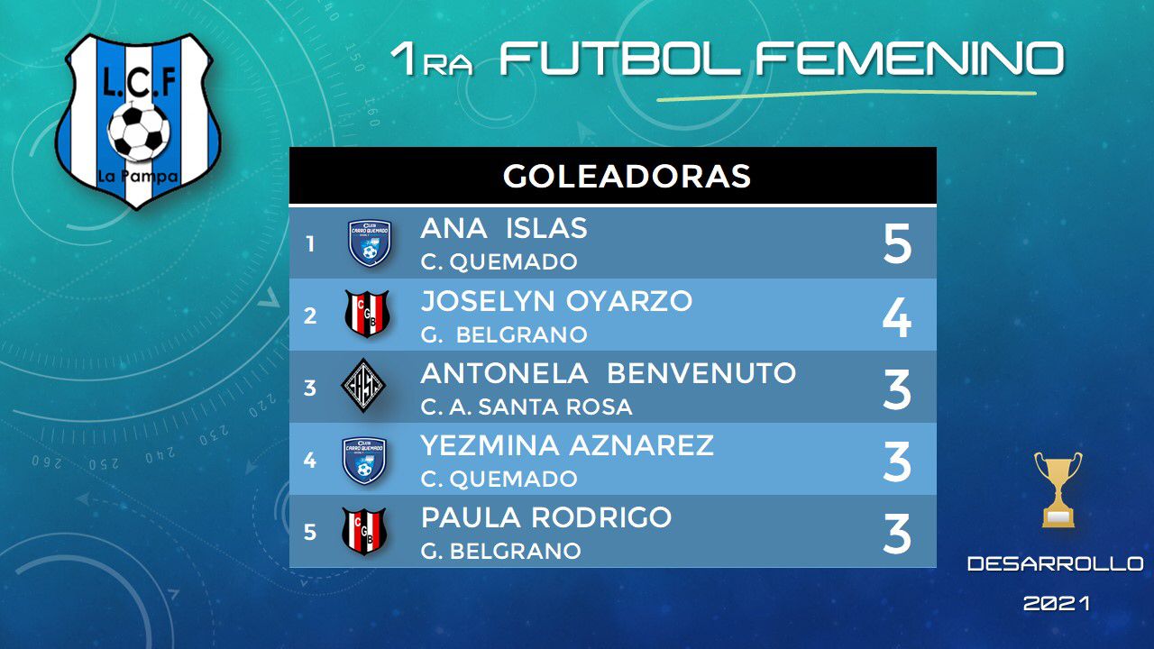 GOLEADORAS