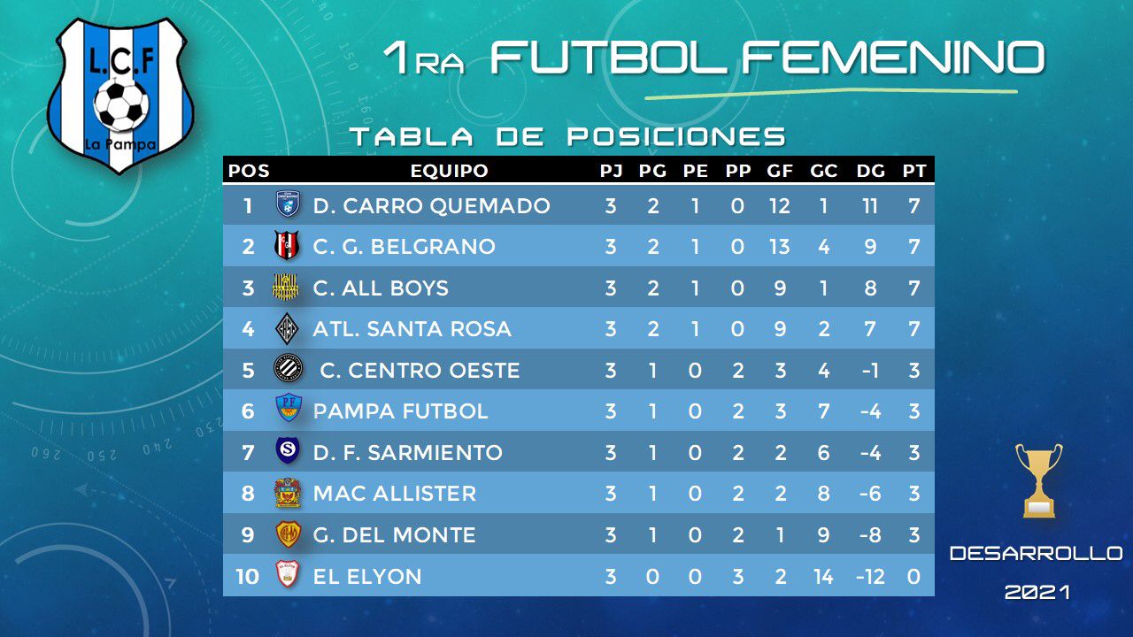 POSICIONES