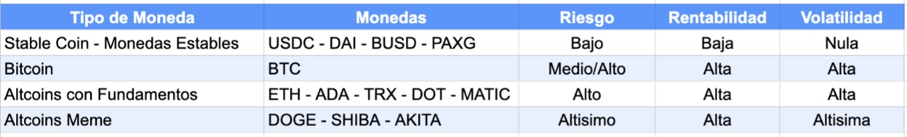 cuadro cripto