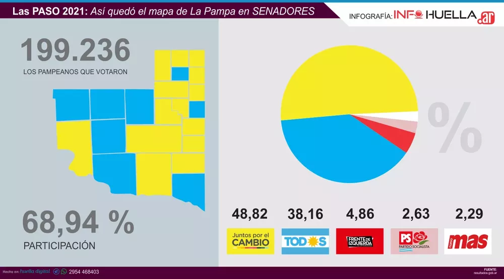 infografia