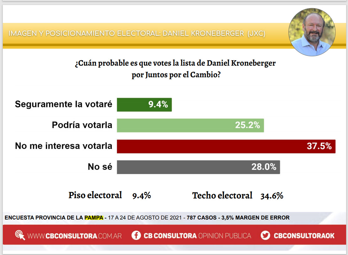 encuesta2