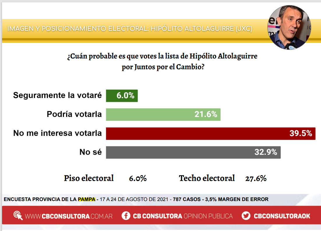 encuesta3