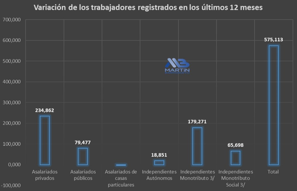 12meses