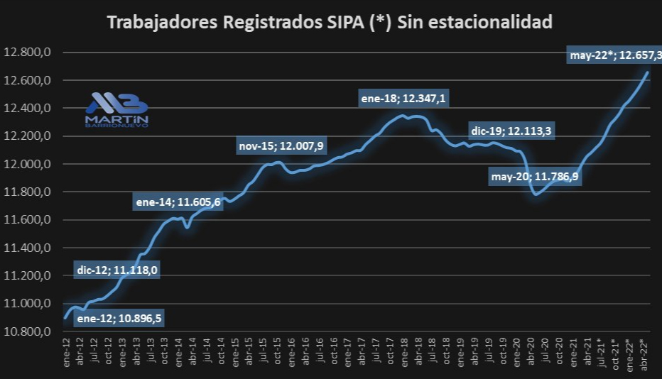 SIPAcuadro