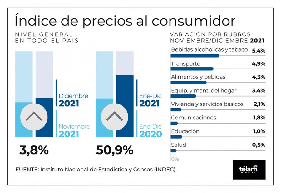 cuadroinflacion