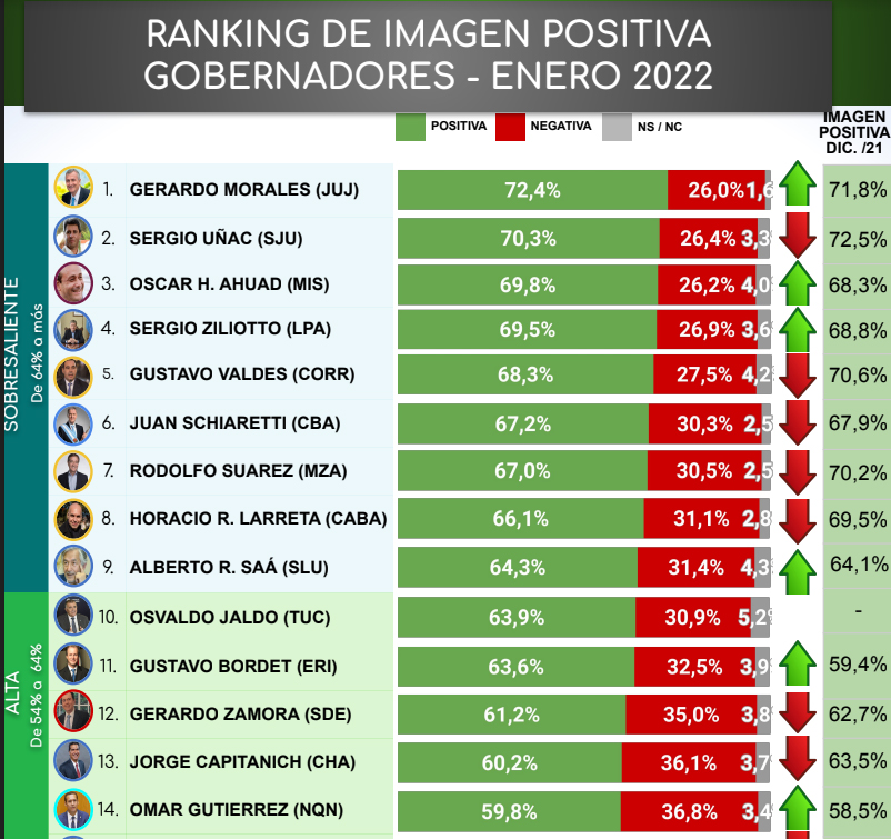 ranking gober