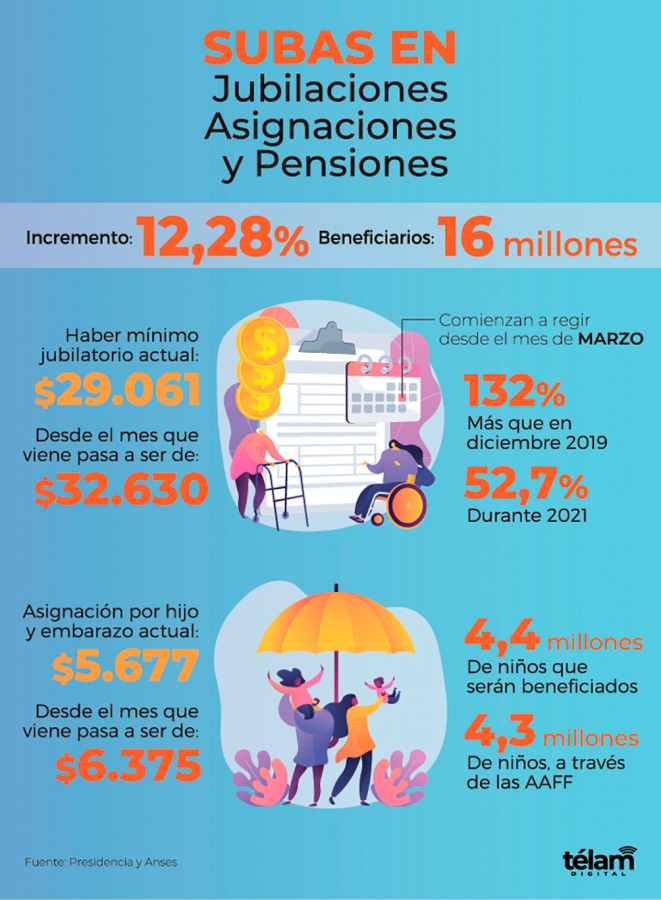 infografia jubilaciones feb22