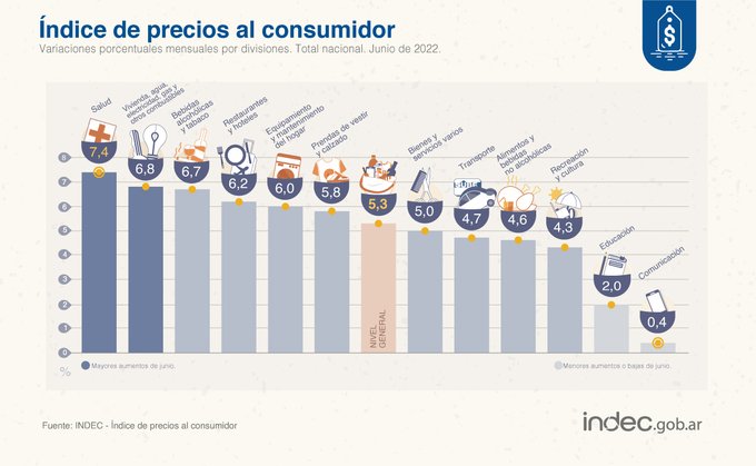 indc junio