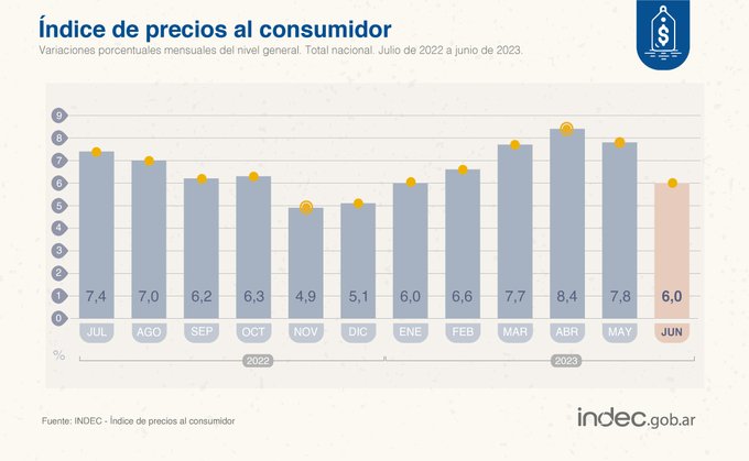 inflacion