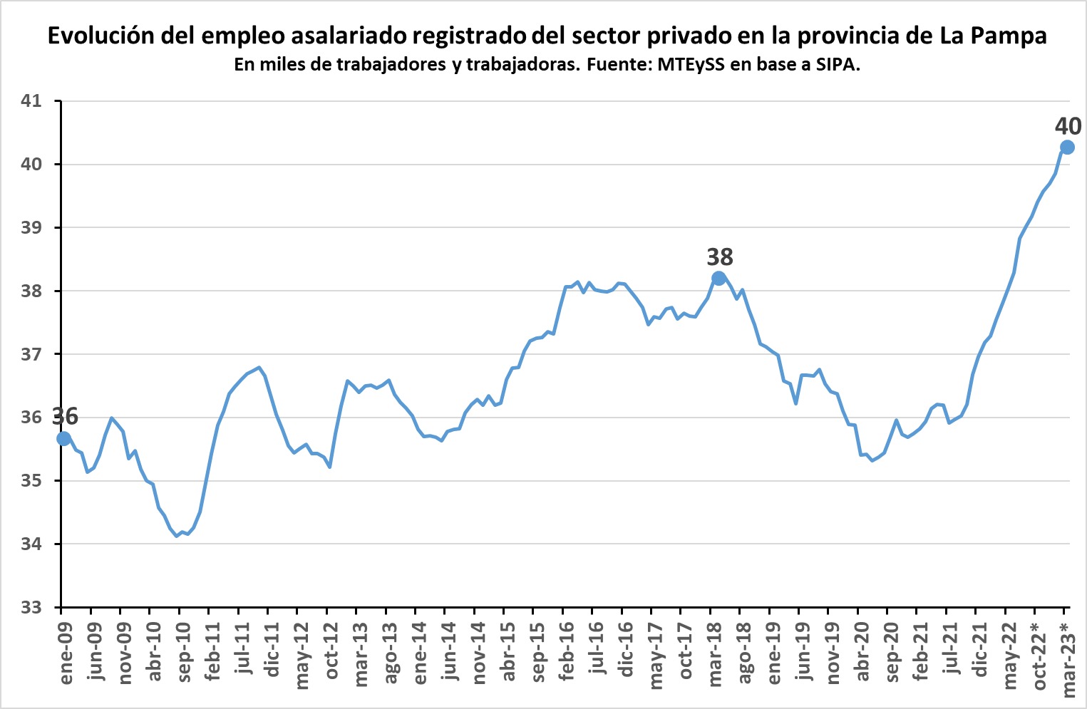 empleoprivado