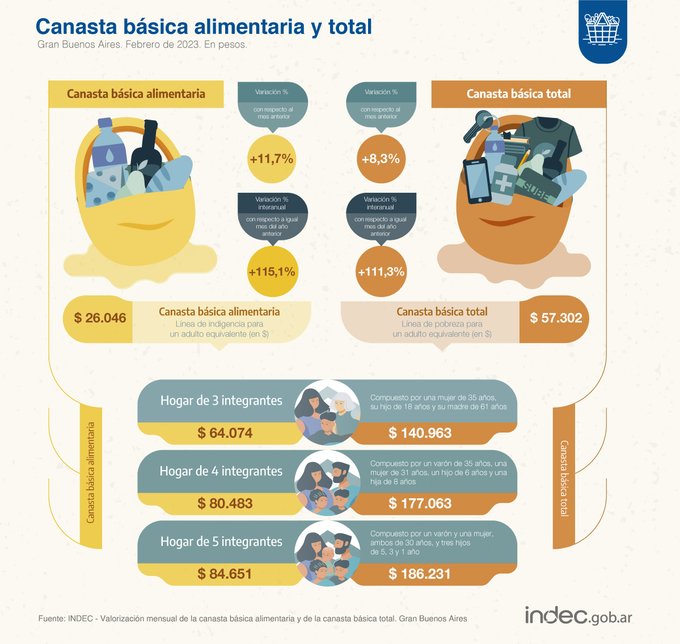 indec canasta básica