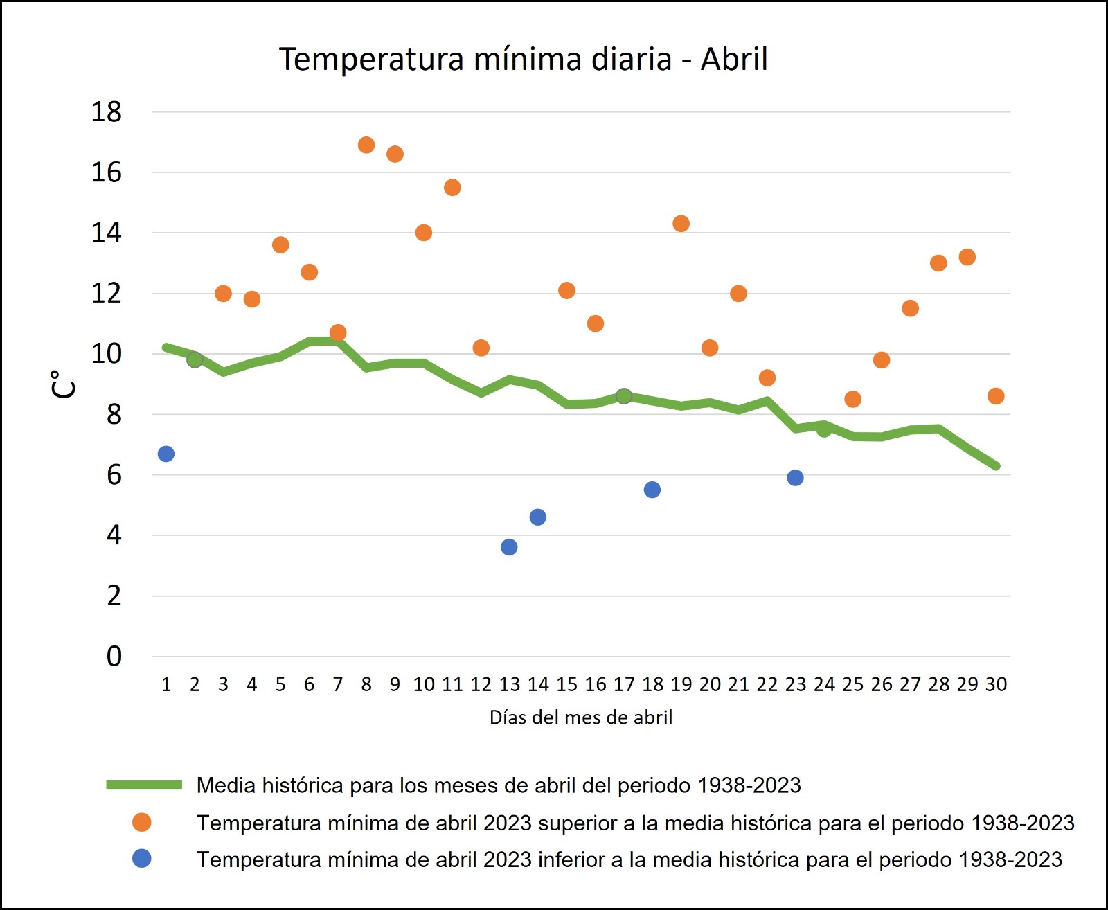 temperatura abril santa rosa