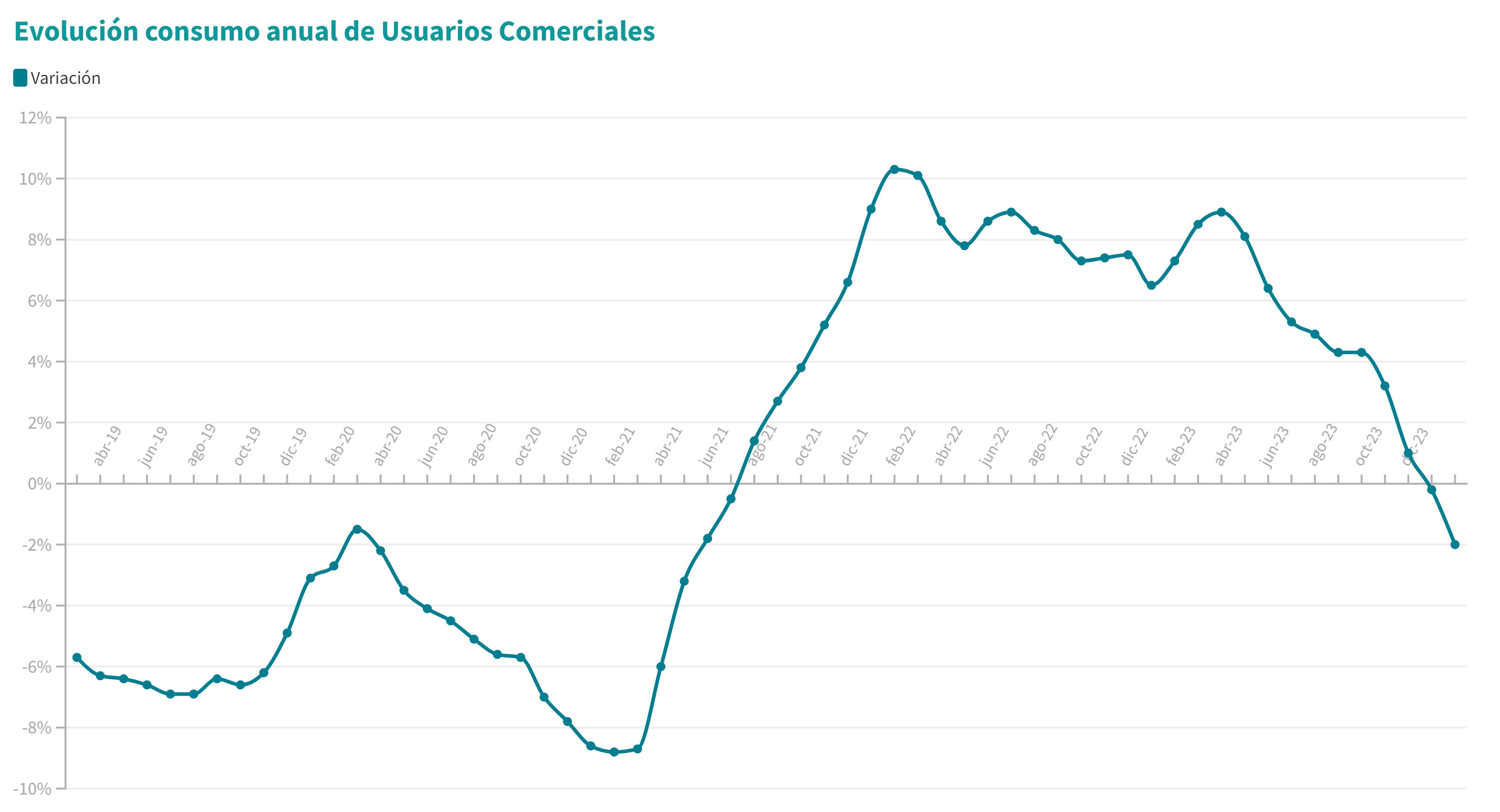 cpe comerciales