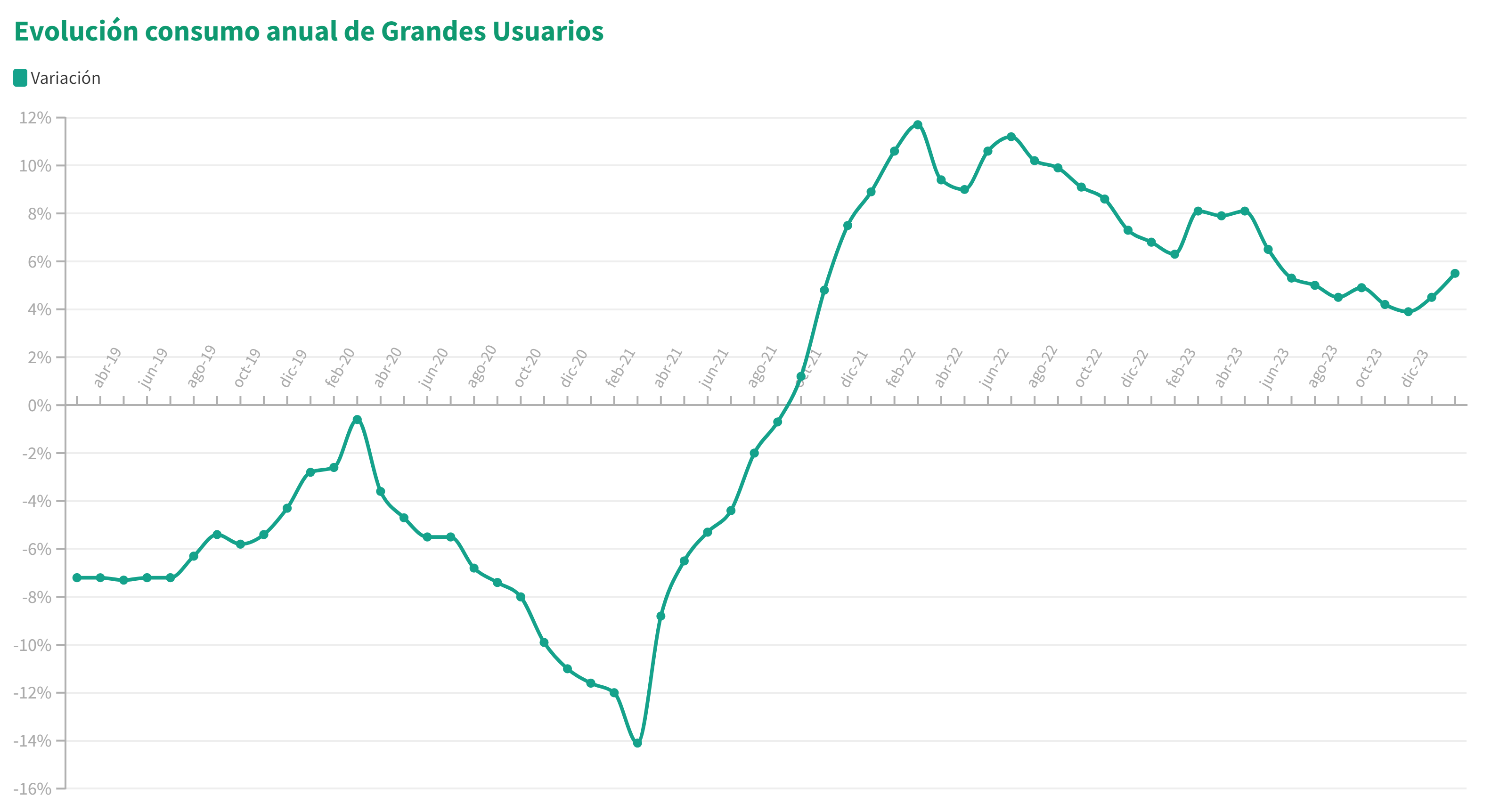 cpe grandes usuarios