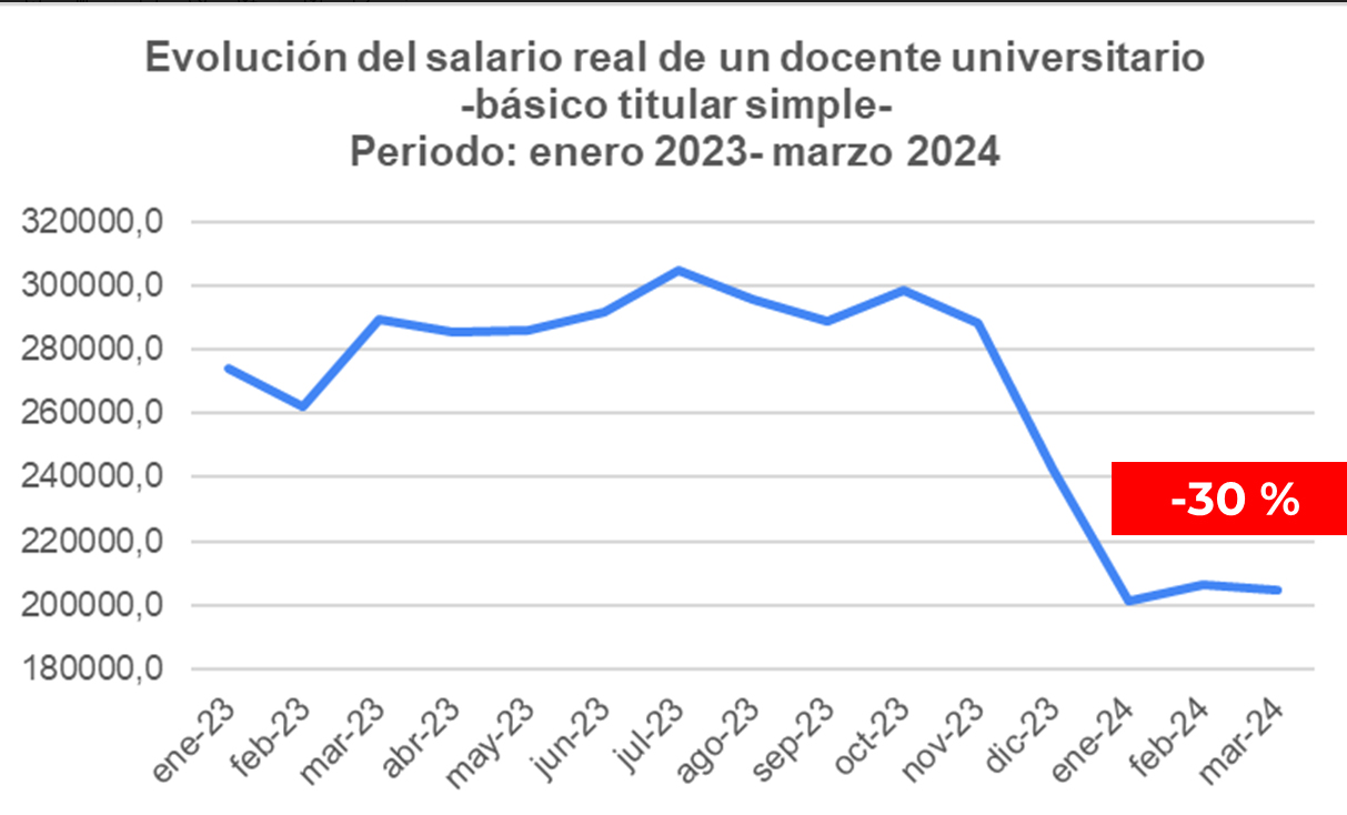 graficos