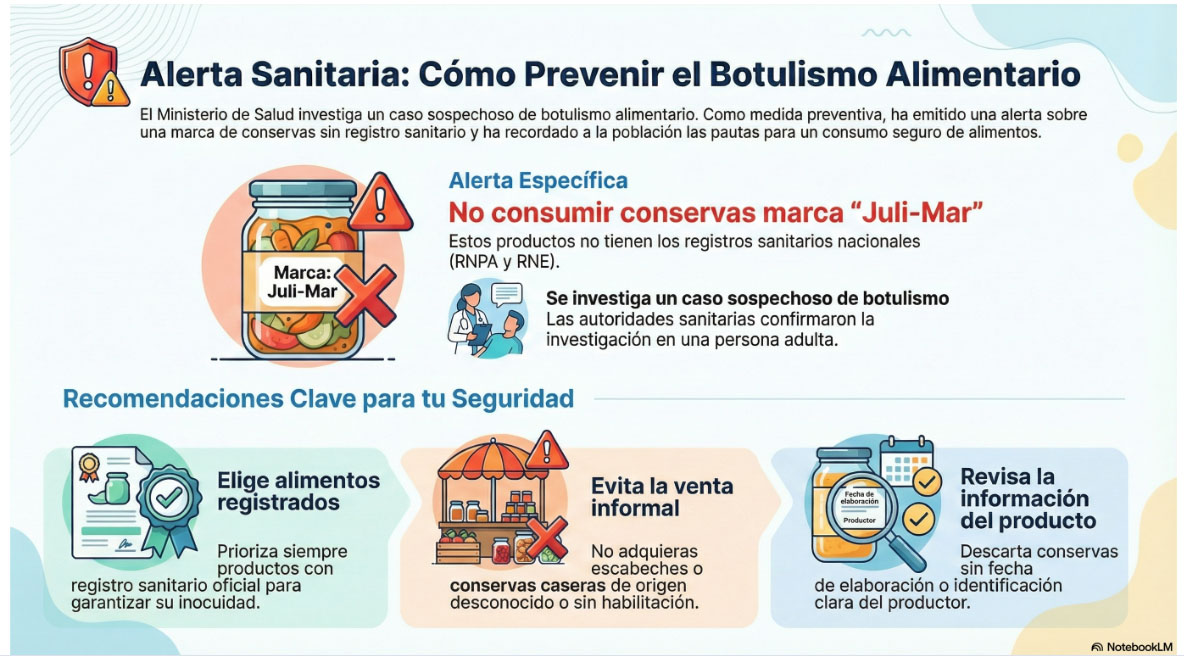 info botulismo