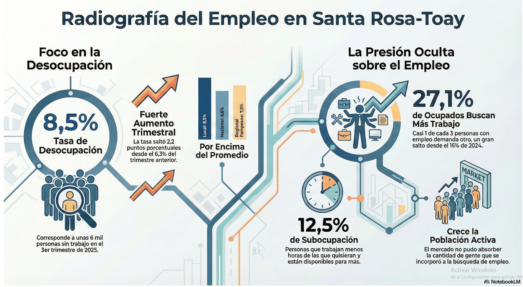 info empleo