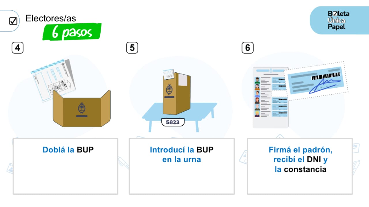 bup 3