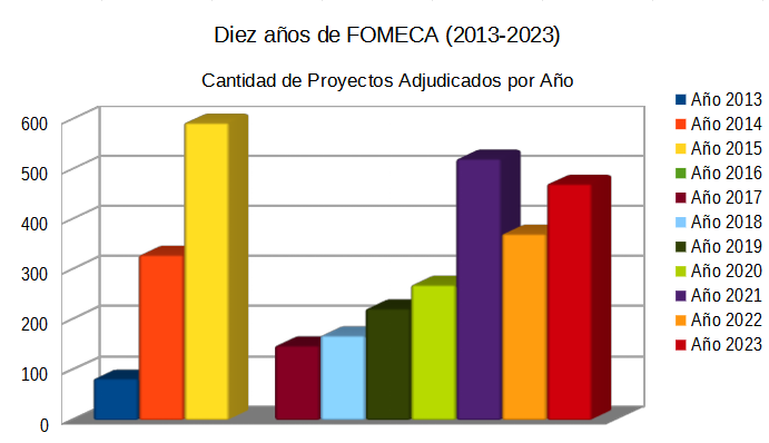 fomeca 1