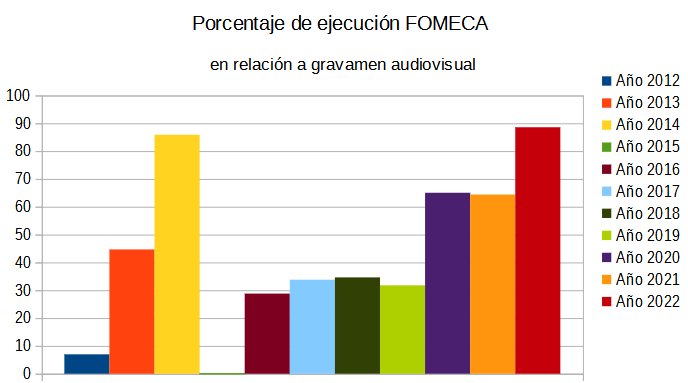 fomeca 2