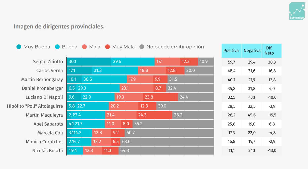 imagen dirigentes