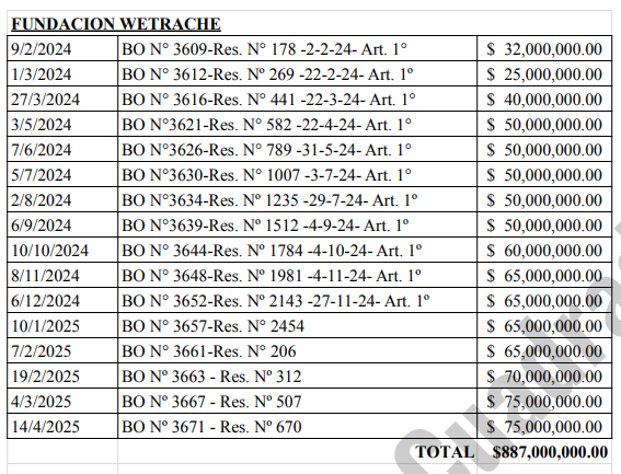 cuadro wetrache
