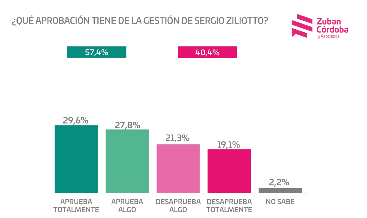 encuestasz