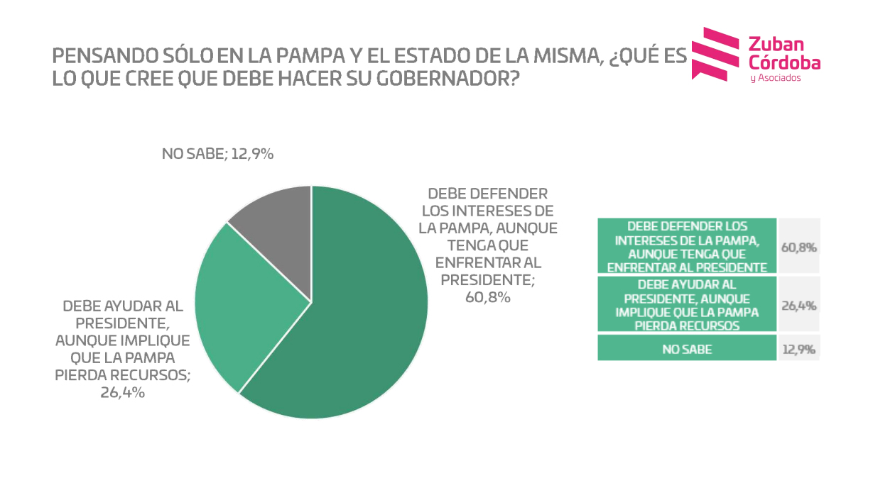 enfrentar