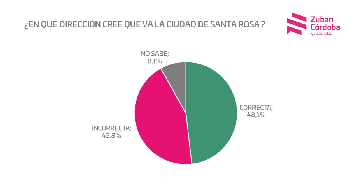 srosa