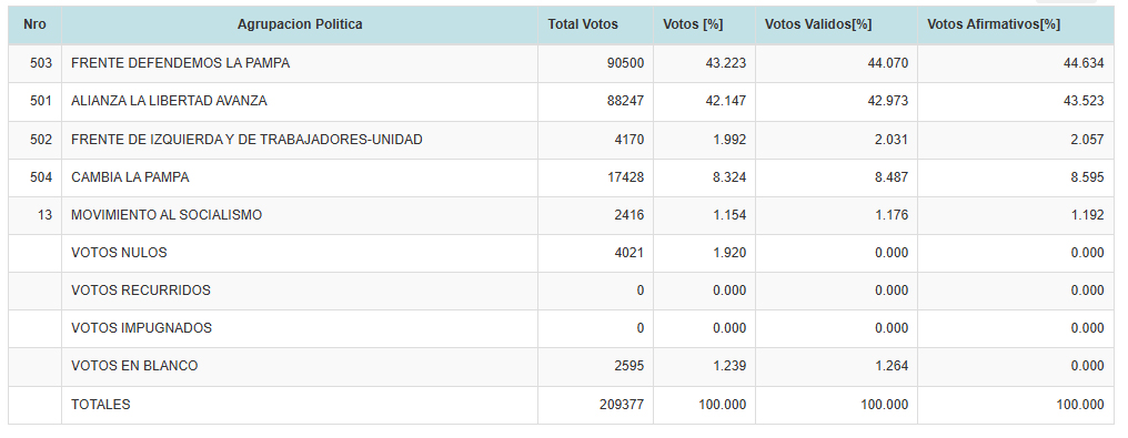 cuadro final la pampa