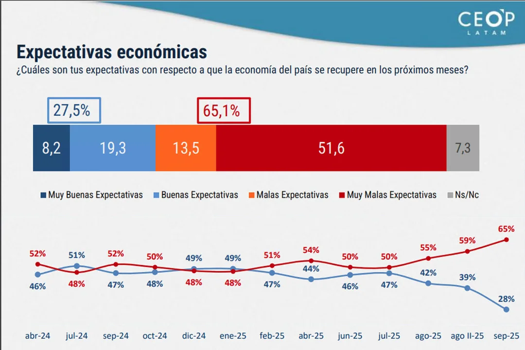 expectativa economica