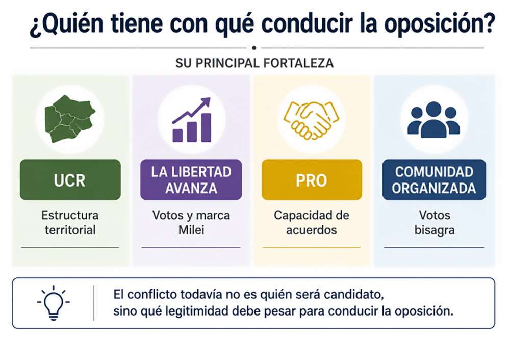 info gustavo silvestre