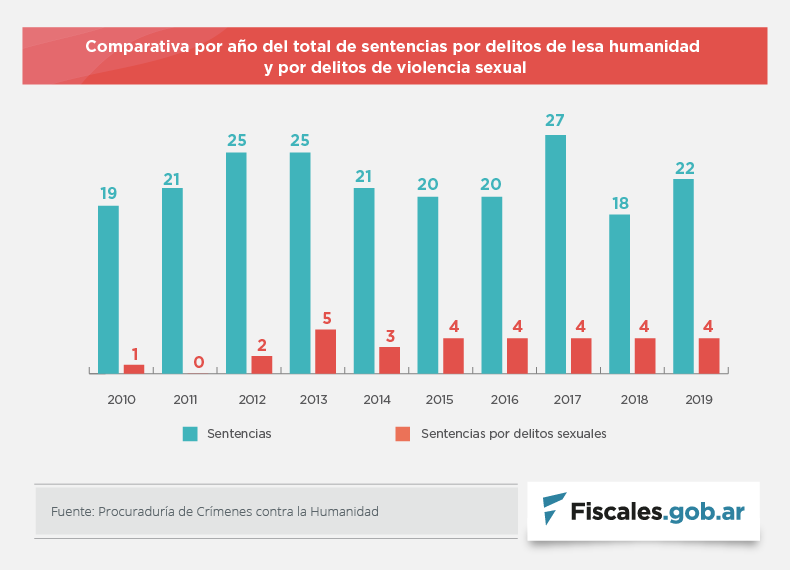 Graficos lesa marzo 2020 1 1