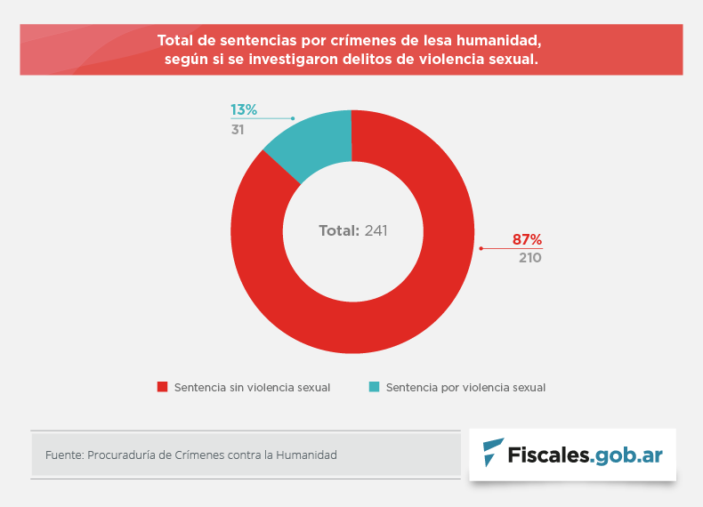 Graficos lesa marzo 2020 2 1