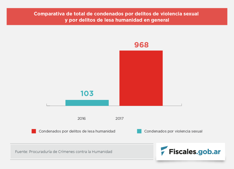 Graficos lesa marzo 2020 3 1