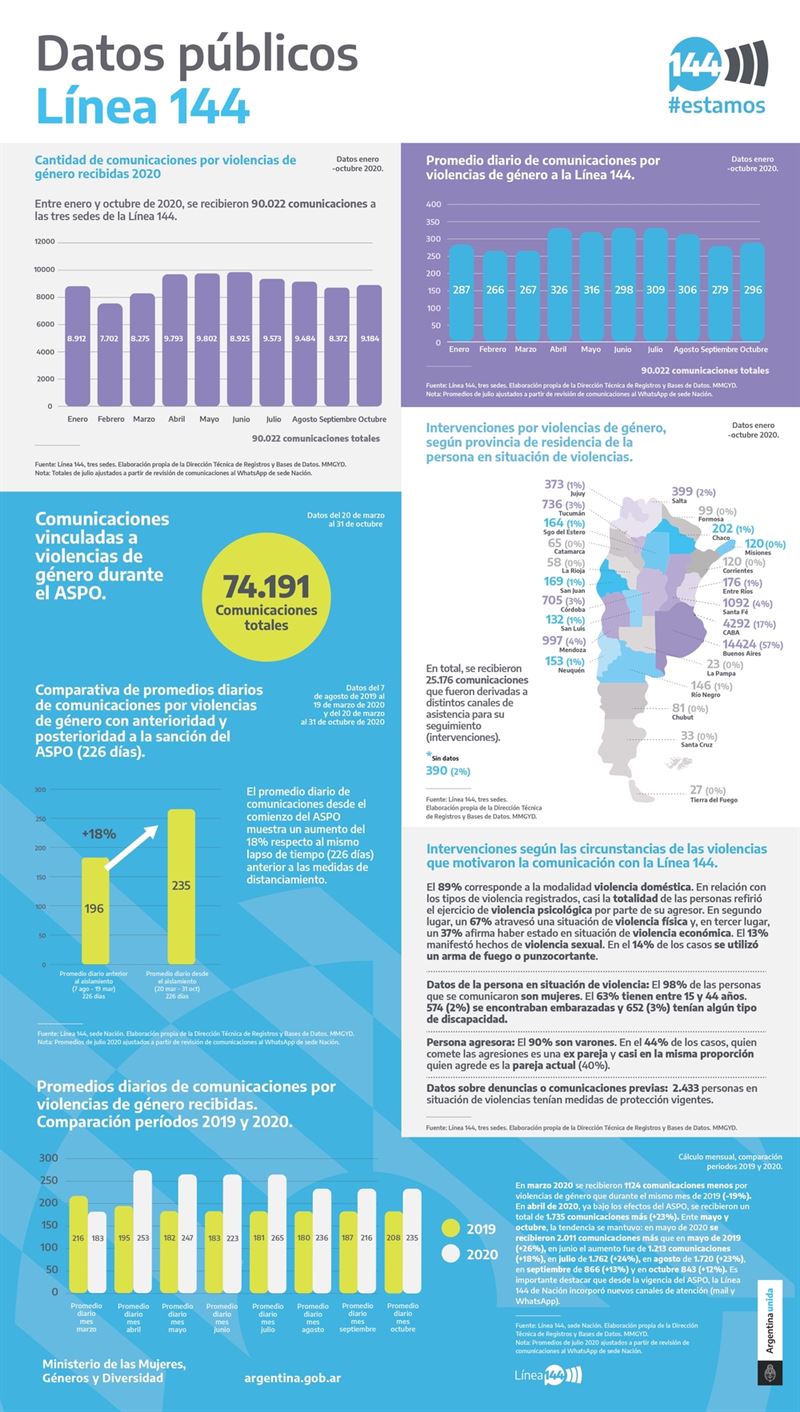 OCTUBRE LINEA144 INFOGRAFÍA page 0001 1 1