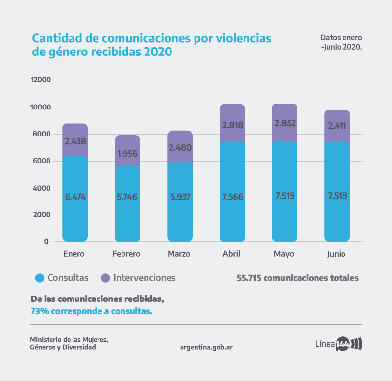 gráfico 144